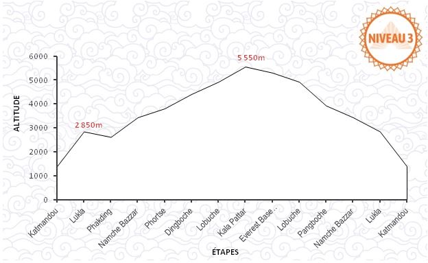Dénivelé Trek Ascension Kala Pattar Everest
